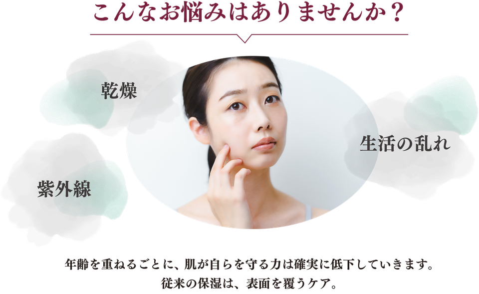 こんなお悩みはありませんか？ 乾燥・紫外線・生活の乱れ。年齢を重ねるごとに、肌が自らを守る力は確実に低下していきます。従来の保湿は、表面を覆うケア。