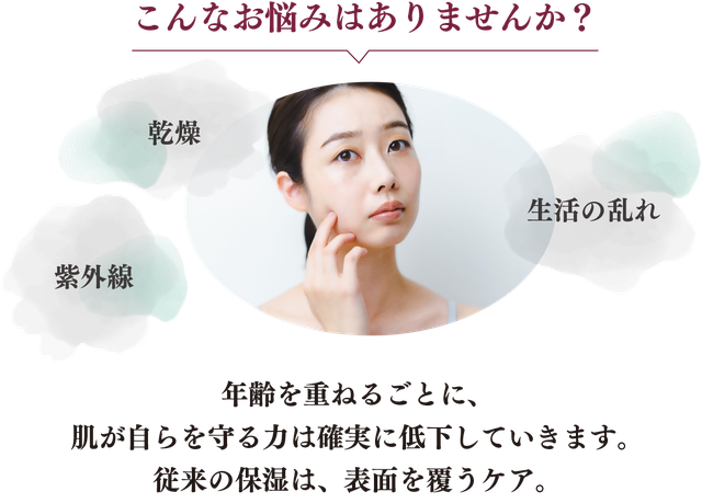 こんなお悩みはありませんか? 乾燥・紫外線・生活の乱れ。年齢を重ねるごとに、肌が自らを守る力は確実に低下していきます。従来の保湿は、表面を覆うケア。